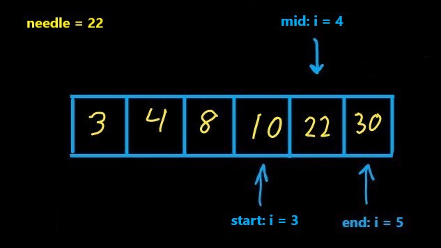 Binary Search
