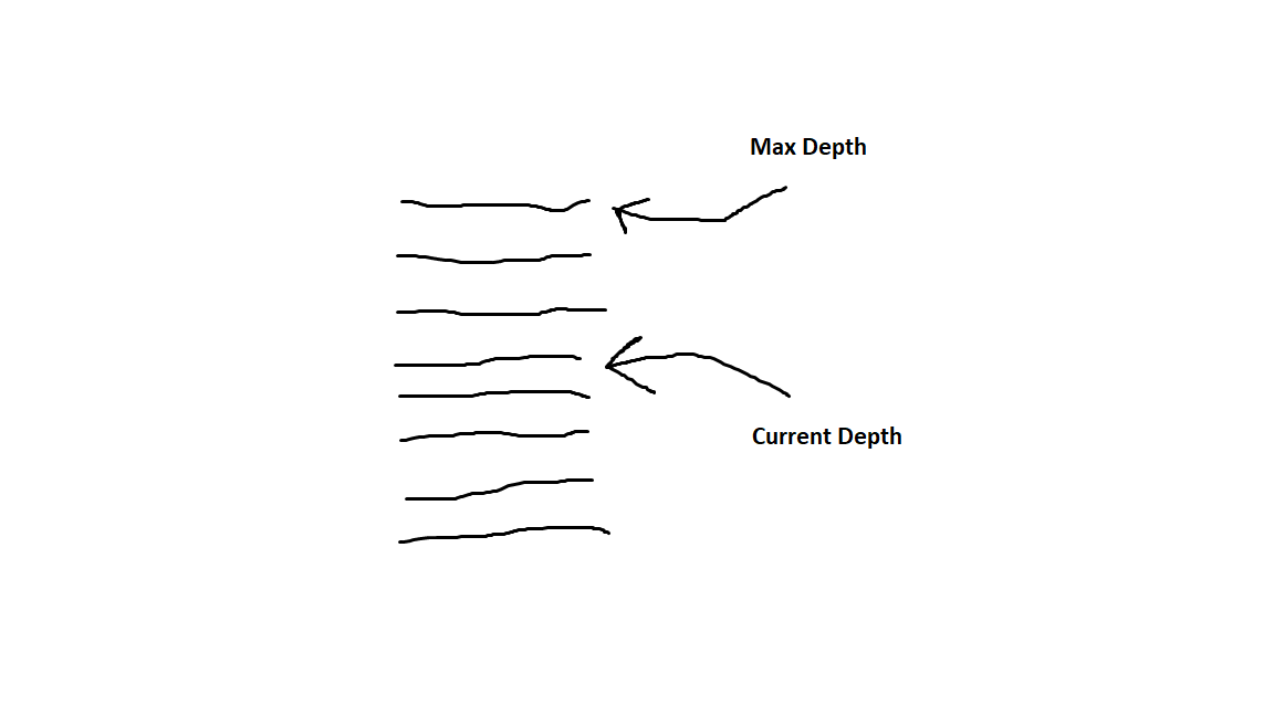LeetCode 1614: Maximum Nesting Depth Of The Parentheses